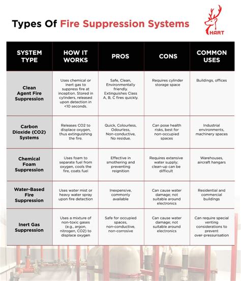 Types of suppressive fire tactics