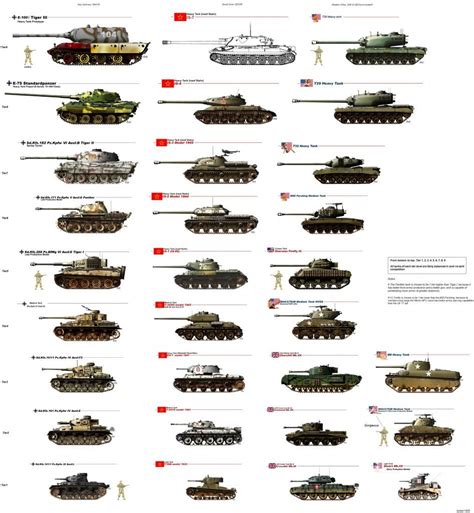 Different types of tank destroyers