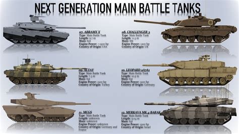 Types of Tanks