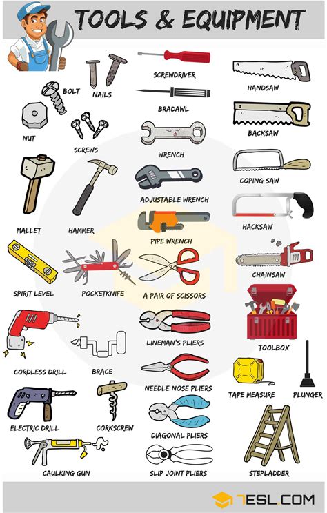 Types of Tools Image