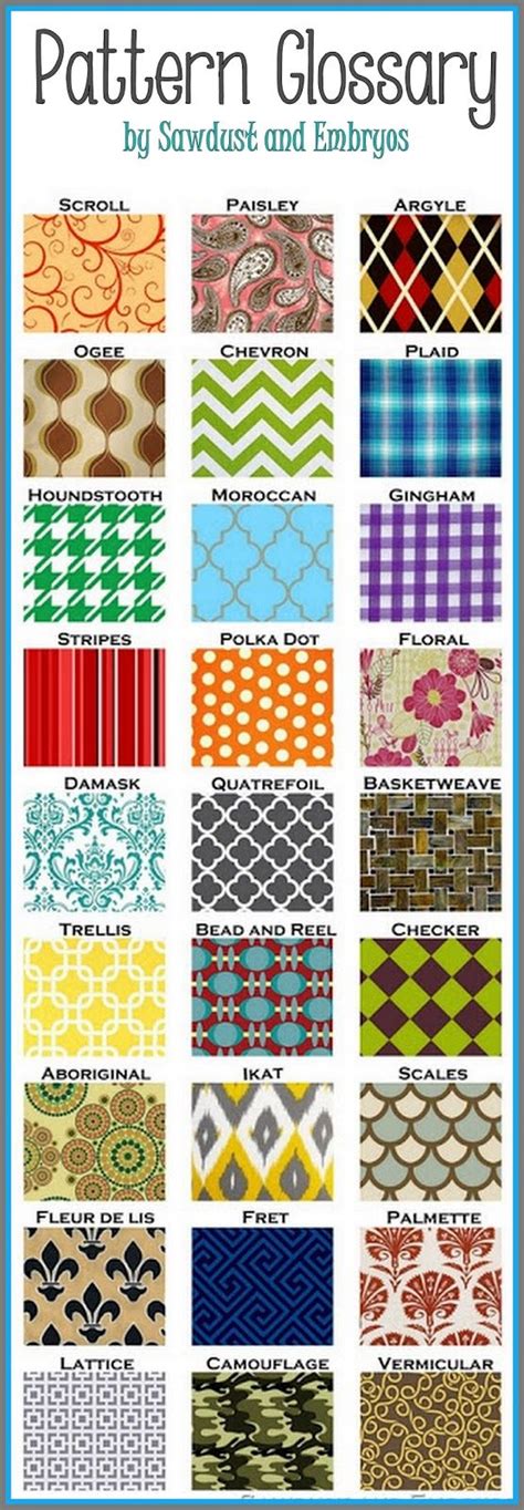 Types of Printable Fabric Designs