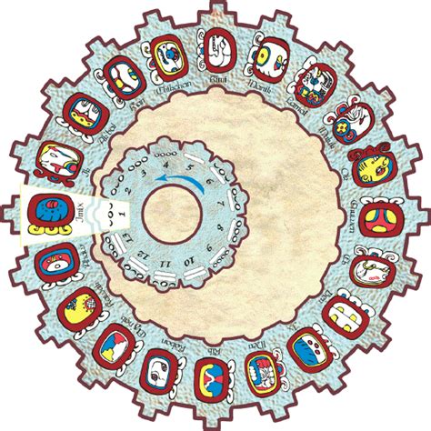 Tzolkin calendar image 8