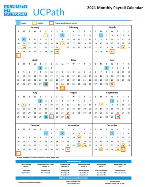 UCSD Payroll Dates Example