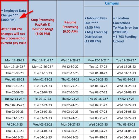 UCSD Payroll Deadlines