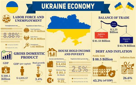 Ukraine's Economic Potential