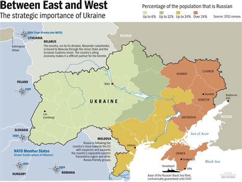 Ukraine's Strategic Importance