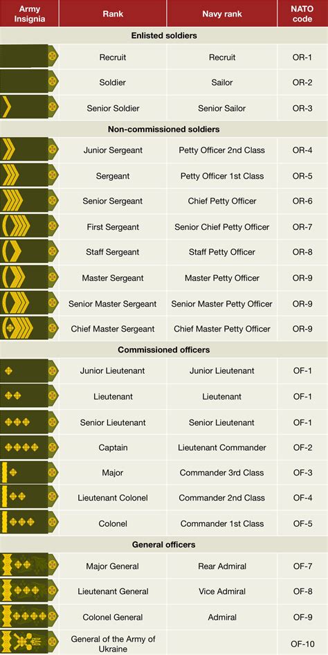 Ukrainian Army Junior Sergeant