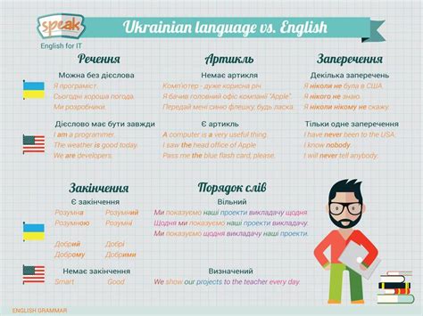 Ukrainian Language Grammar