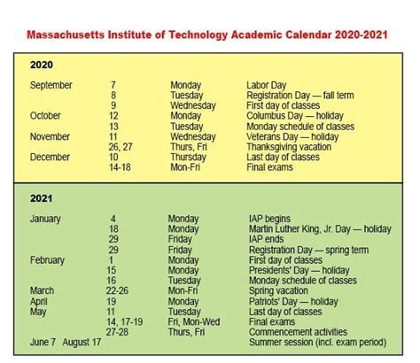 UMass Lowell Academic Calendar FAQs