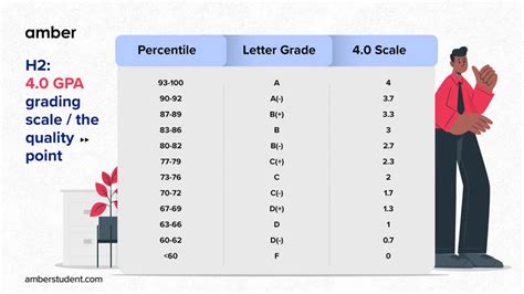 UMBC Grading Policy