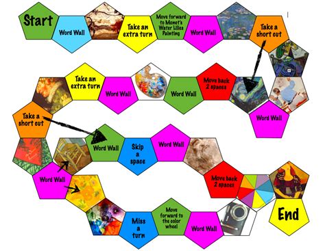 Understanding the game board