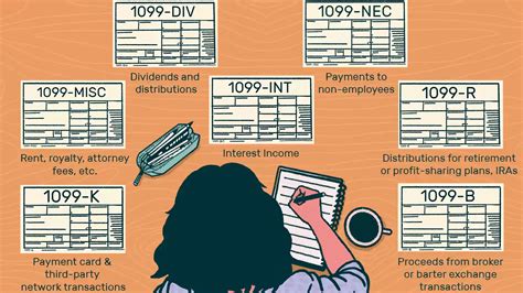 Understanding 1099 Forms