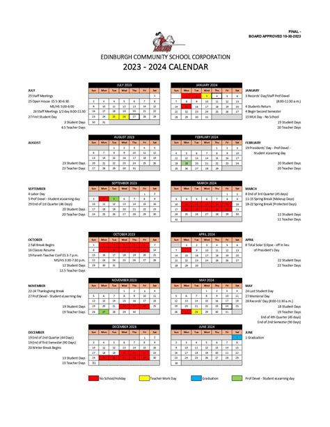 Understanding the BCSC Calendar