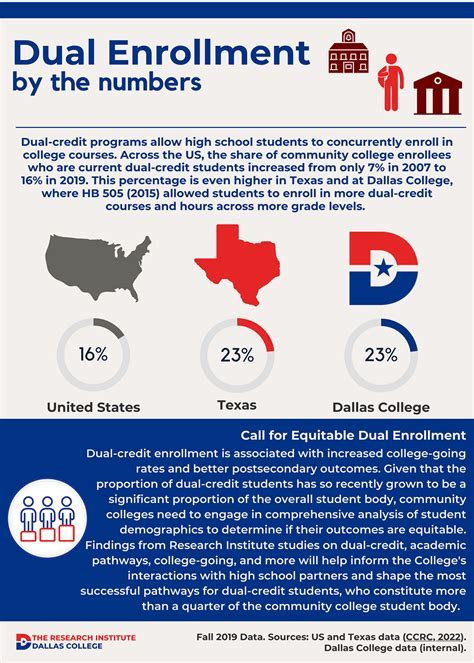 Understanding BYU's AP Credit Policy