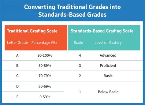 Understanding the BYU grading scale