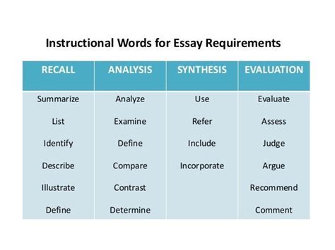 Understanding the BYU Writing Review Lab