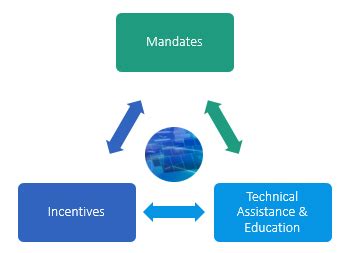 Understanding the CCA Program