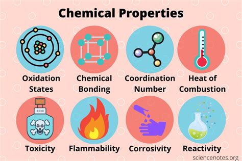 Understanding Chemical Properties