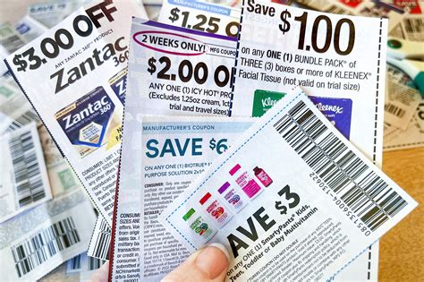 Understanding Coupons