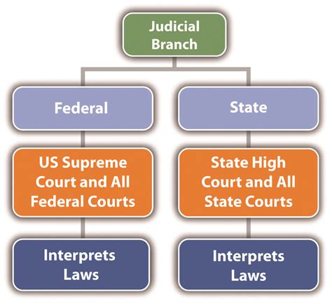 Understanding the Court System