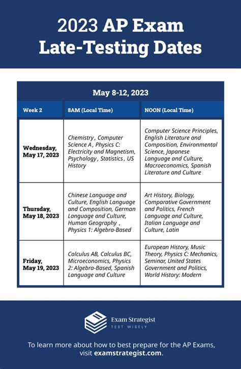 Benefits of Understanding the Exam Calendar