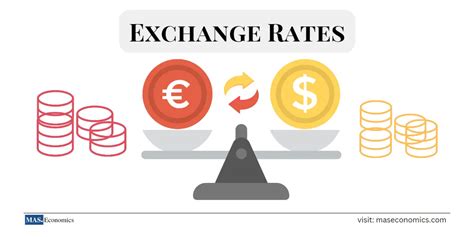 Understanding the Exchange Rate