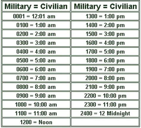 5 Ways to Understand Military Time