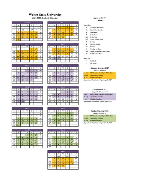 Understanding the Murray State Calendar