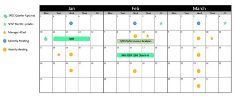 Understanding Ops Calendars