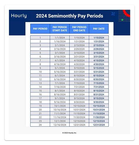 Understanding Payroll Calendar