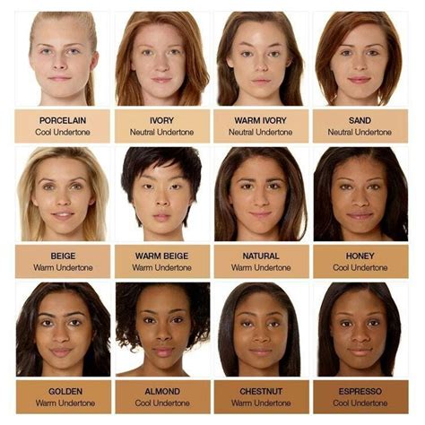 Understanding Skin Tone