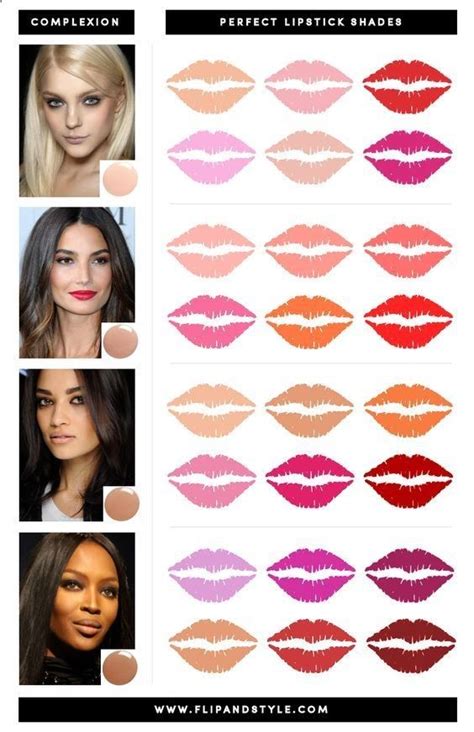 Understanding Skin Tones and Lipstick Colors