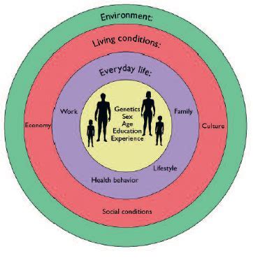 Understanding Socioculturalism