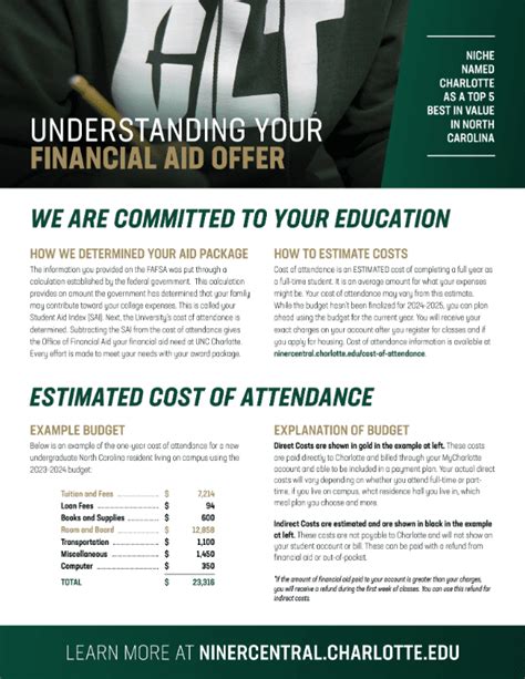 Understanding the UNC Charlotte Calendar