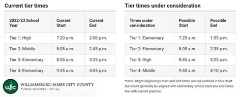 Understanding the WJCC School Calendar