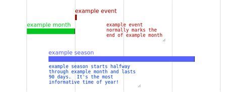 Understanding WPI Academic Calendar