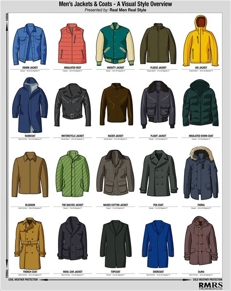 Uniform Coat Variations