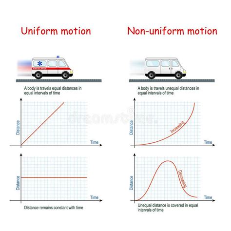 Uniform motion illustration