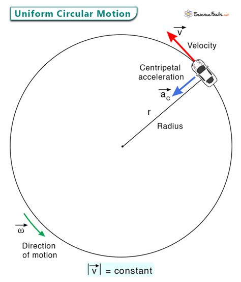 Uniform motion discovery