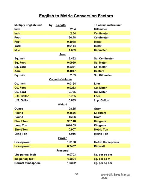 Unit conversion books