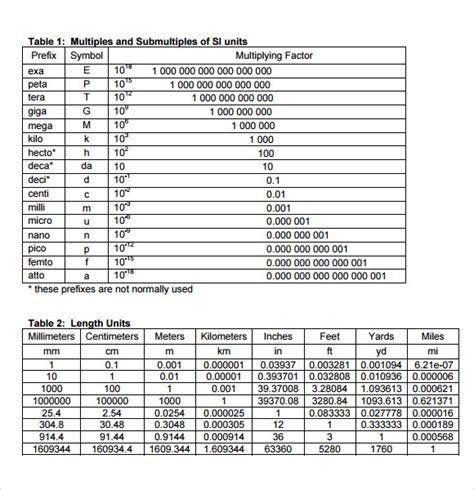 Unit conversion tool