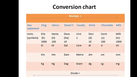 Applications of Unit Conversions