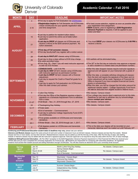 University of Denver Academic Calendar Research and Academic Projects