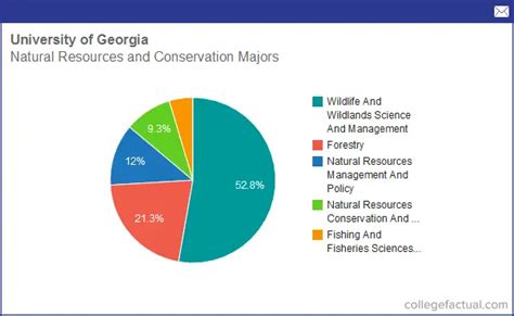 University Of Georgia Academic Calendar 