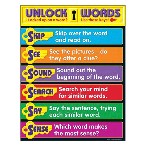 Unlocking the power of uncommon vocabulary