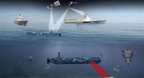 Unmanned naval warfare challenges