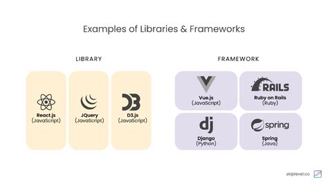 Updating Libraries and Frameworks