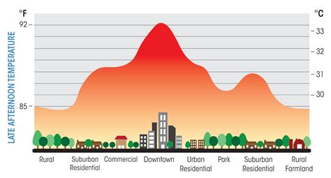 Urban Heat Island Color Palette 1