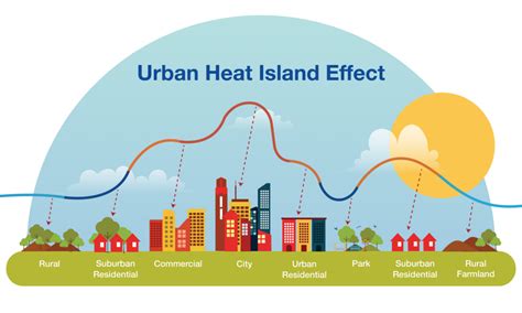 Urban Heat Island Color Palette 3