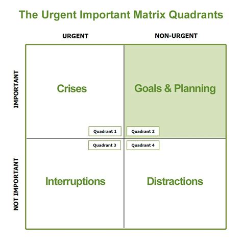 Urgency communication strategies